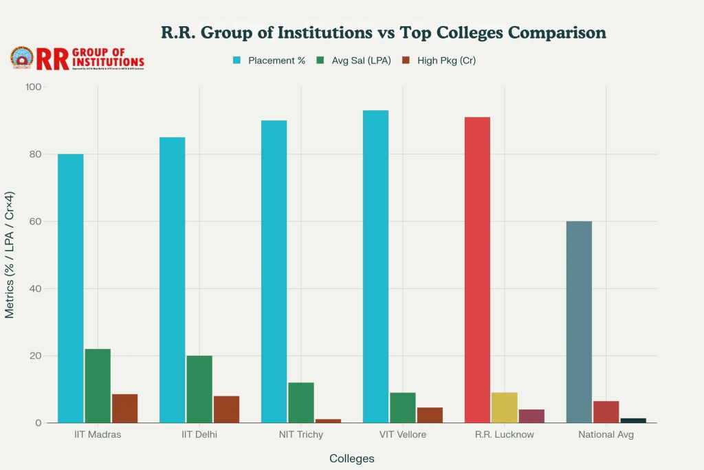 How to Choose the Best College After 12th in India