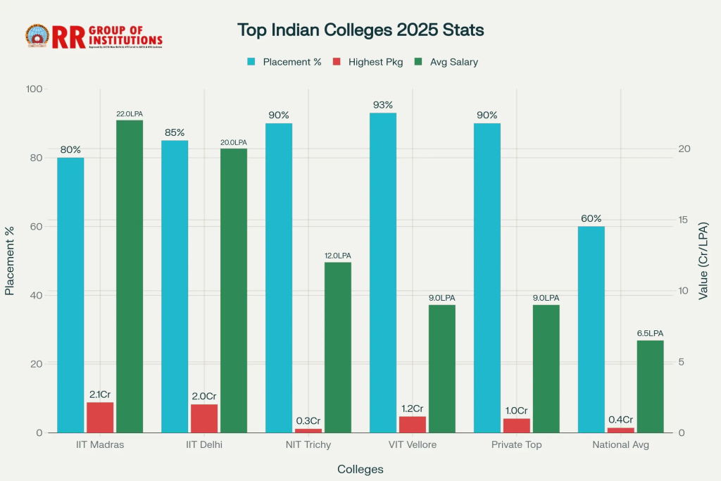 How to Choose the Best College After 12th in India
