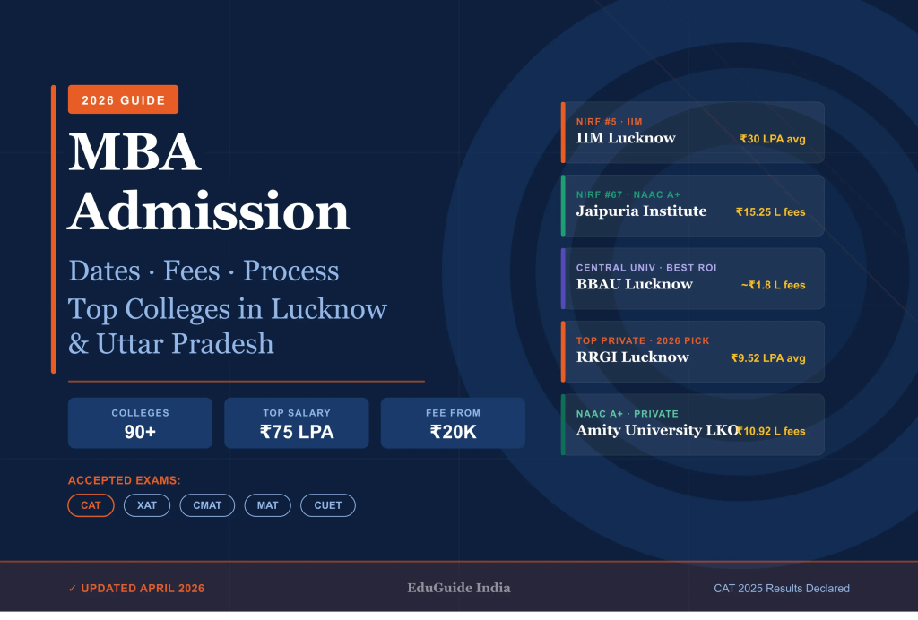 MBA Admission 2026: Dates, Process, Fees & Top Colleges in Lucknow & Uttar Pradesh